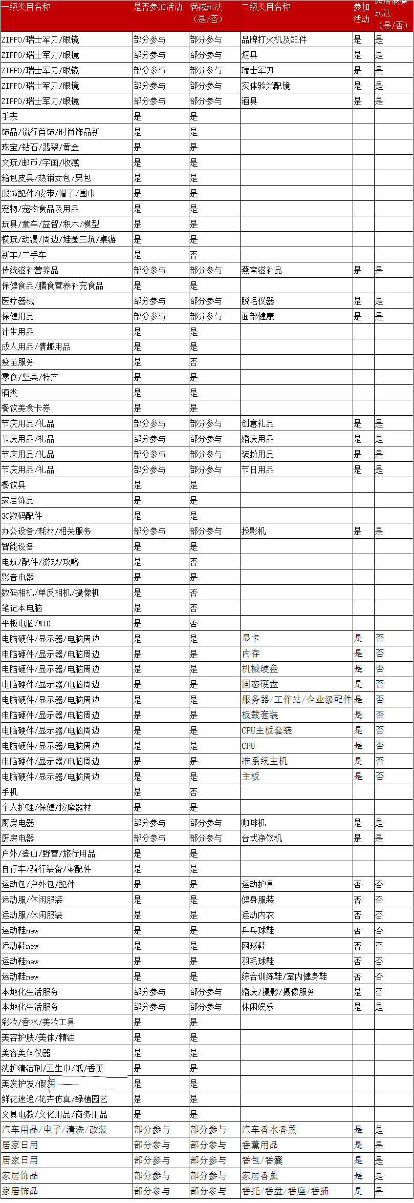 2023天猫情人节招商规则来袭,跨店满减及玩法活动介绍