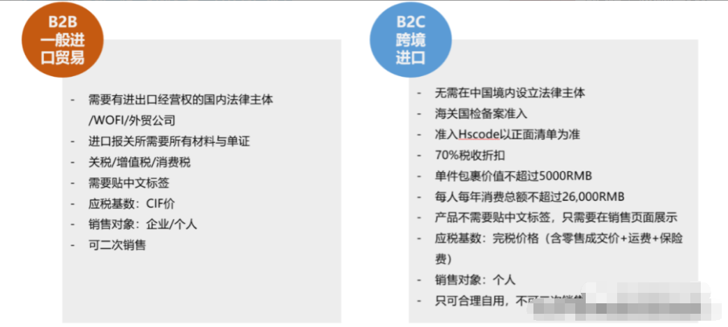 海外品牌如何在国内线上销售?入驻门槛资质要求及费用