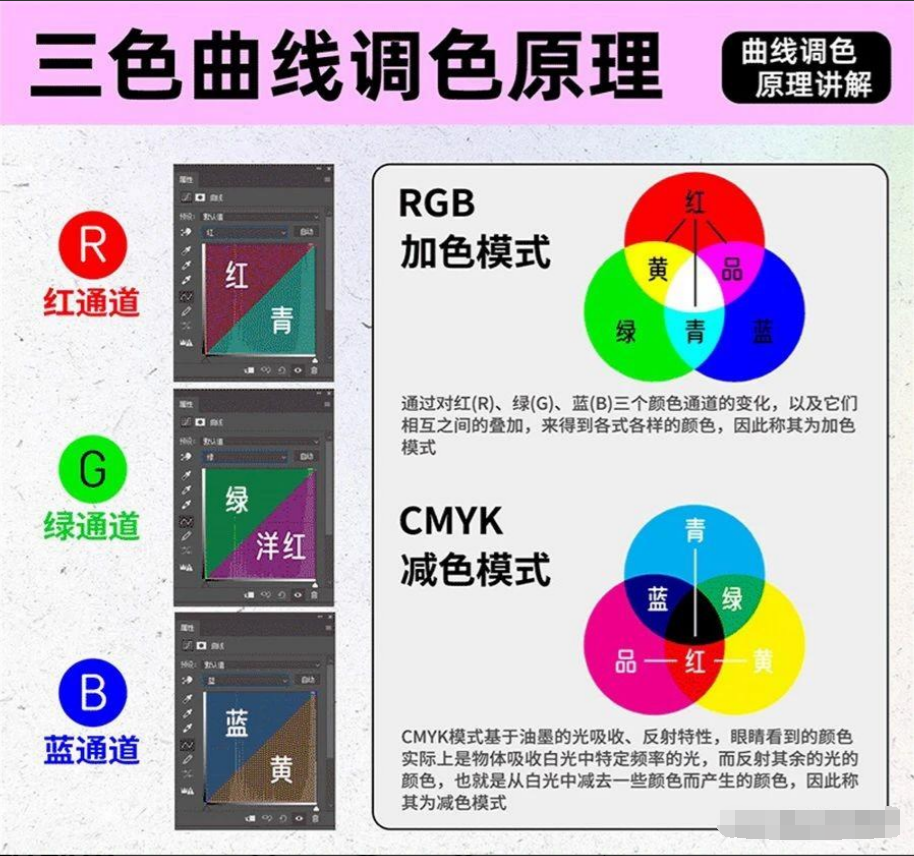 PS软件操作技巧—教你PS三色曲线调色原理,一文就能搞懂