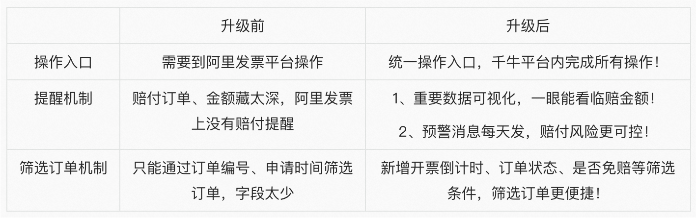 运营必看:商家开票模板全新升级,升级后的操作流程和建议