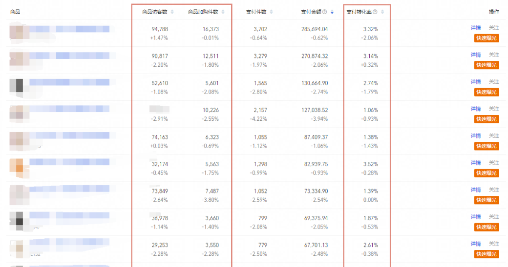 淘宝卖家如何才能把握流量做到爆款?独家揭秘详细操作玩法,学到就是赚到