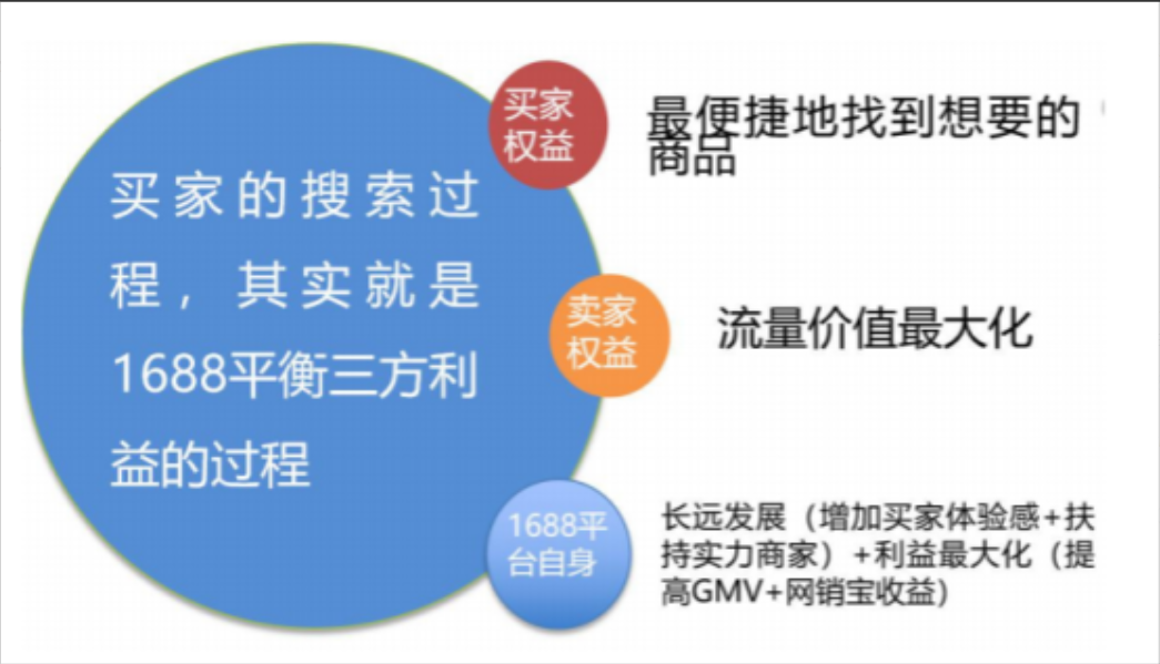 必看:1688店铺怎么提升流量?只用这几个方法就够了,让你店铺流量快速飙升