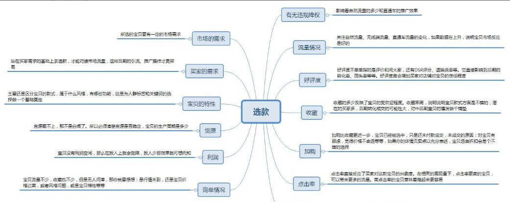 淘宝店铺没流量到底是哪里出了问题,要怎么做起来?分享具体方法