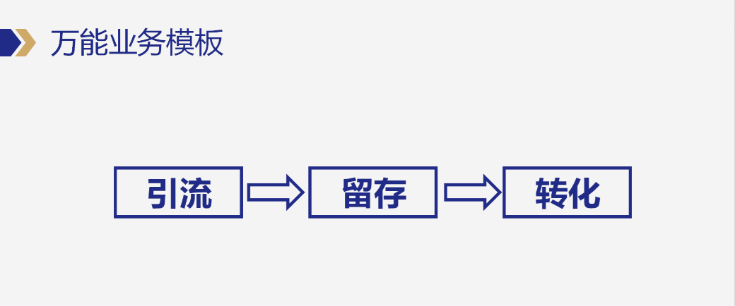 企业做私域,如何做好业务模型梳理和设计?答案都在这里,建议收藏!