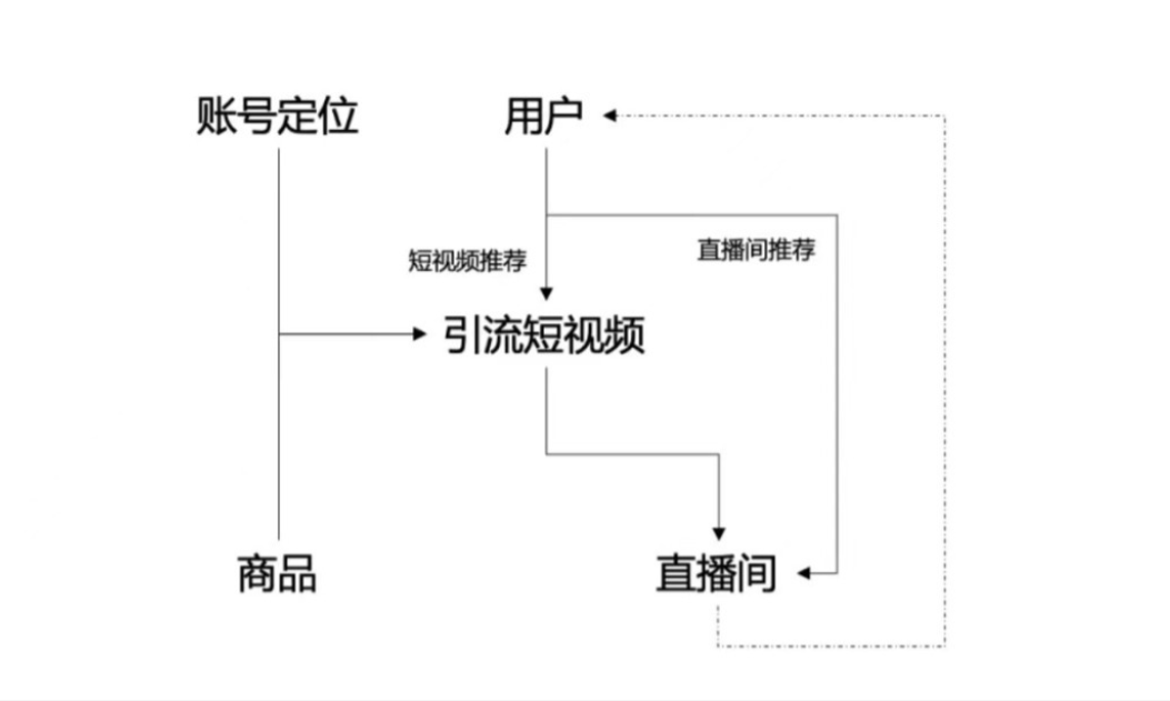 玩法升级:淘宝商家如何精细化运营淘宝直通车智能拉新人群？