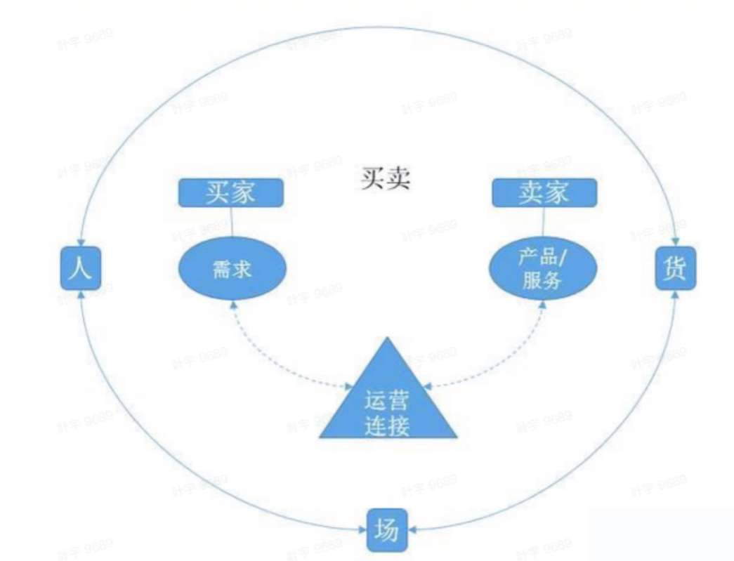 抖音直播间流量推送的底层逻辑是什么?不同层级考究的数据有哪些?