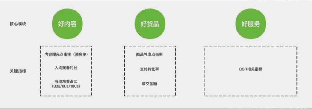 必知必会|<视频号商家起量基础教程>教你从0到1快速起量!