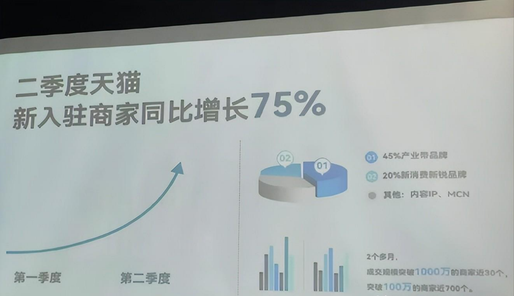 真的,8-9月份入驻天猫能享受到保证金履约险限时权益政策的类目来了