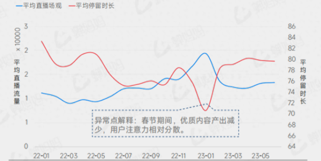 从0到1：电商行业直播精细化运营的成功之道