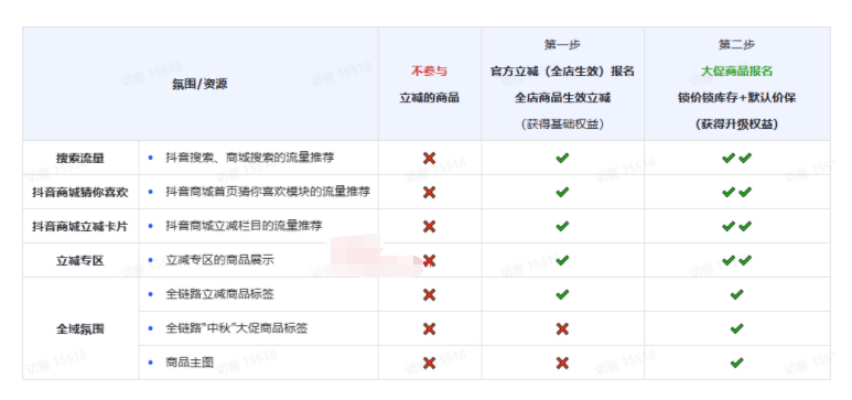 抖音中秋好礼季【官方立减】核心玩法及招商规则说明,如何报名?