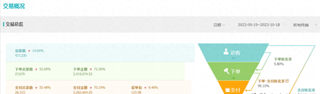 干货分享:淘宝商家应该从哪些方面操作能提高手淘流量?