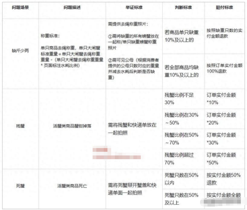 快手推出了"蟹无忧"服务,商家该如何开通及售后服务处理