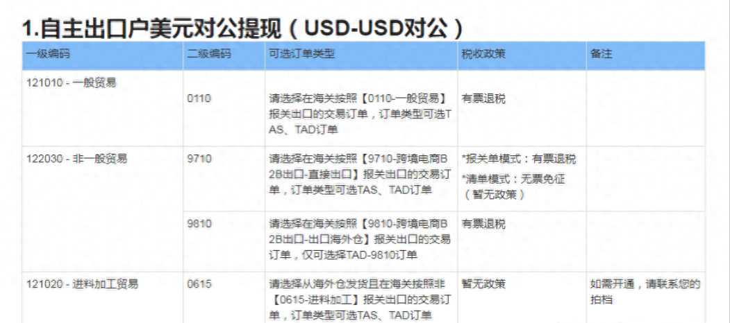 国际站:你知道如何选择发起提款订单申报编码?答案来了