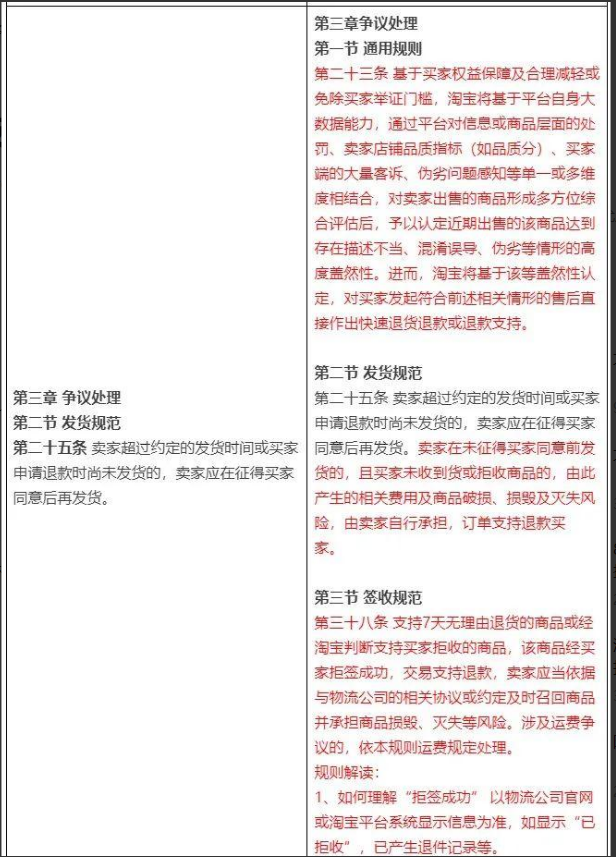 拼多多的杀手锏被淘宝效仿,"仅退款"新规即日生效