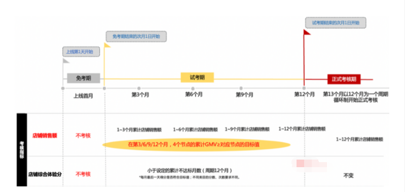 注意:2024年天猫商家新的考核标准常见问题解答来袭