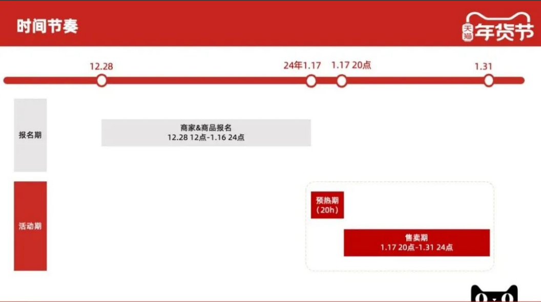 多个电商平台"年货节"活动玩法来袭,全新的较量拉开帷幕