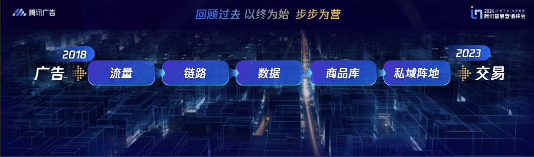 2024年深耕四大能力重点,打造以"客户为主体"的包容性生态