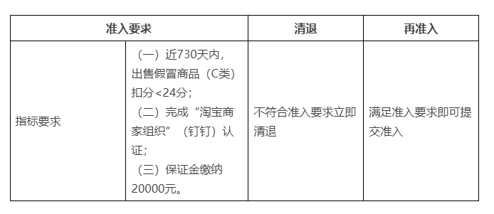 注意:淘宝商家二手数码商品发布规范说明,1月11日前完成整改