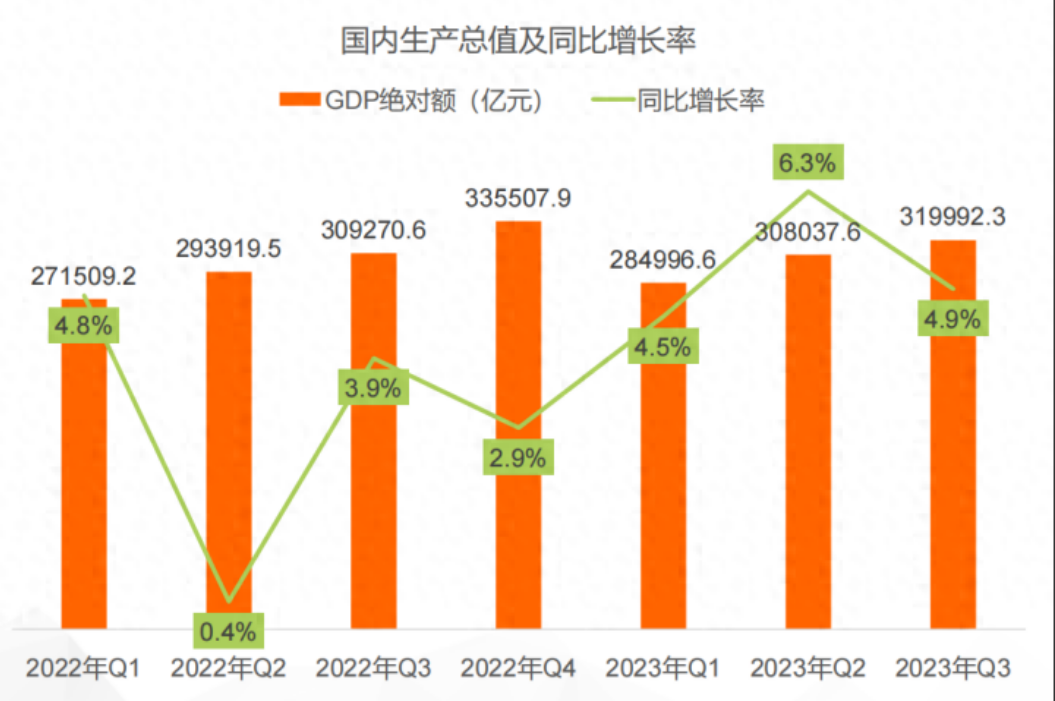 回顾2023年的"降本增效",2024年营销大战会卷出什么新高度?