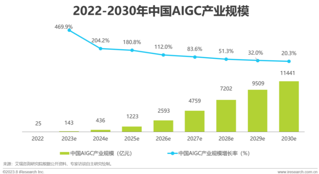 阿里巴巴发布《2024年中外电商市场三大预测》,AI扮演重要角色