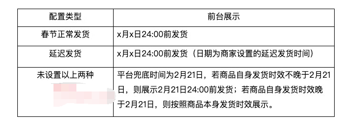 2024年京东春节发货时效配置公告,配置操作流程说明