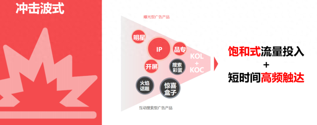 小红书如何低成本投入,做好新品从0到1孵化的冷启动?