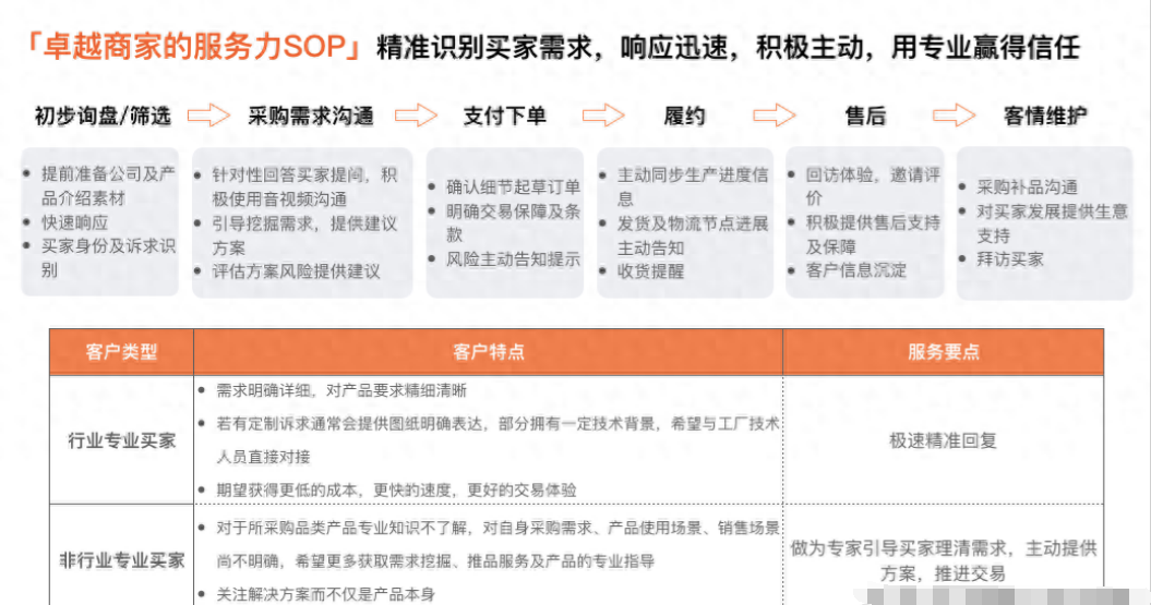 阿里国际站:深度解析优质服务的核心要素,高转化机会来了