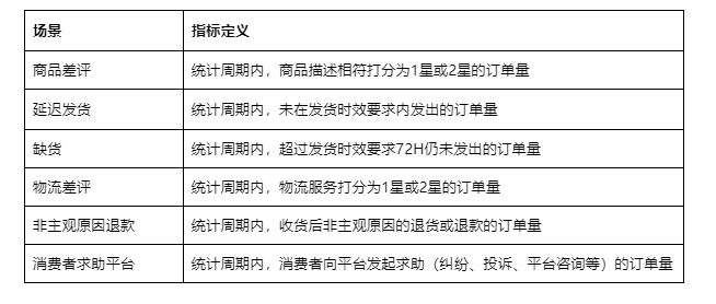 商品体验指数(PXI)全新功能上线,产品如何查看以及相关功能介绍