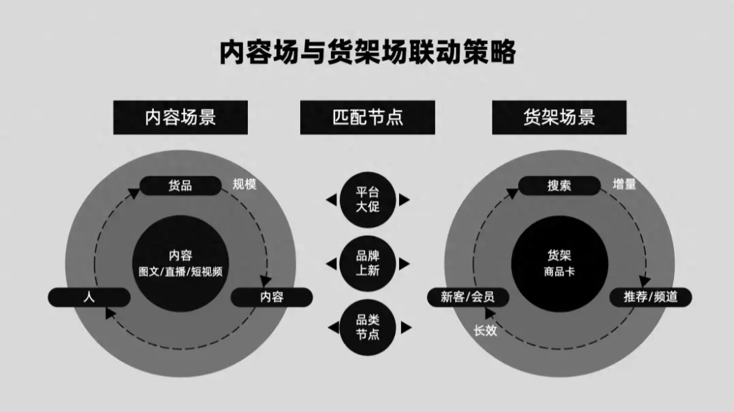 2024年抖音还有什么可玩的吗?一张图给你揭开谜底