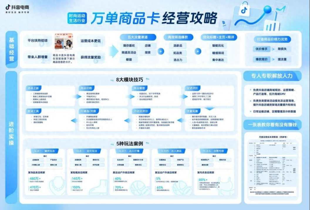 抖音时尚运动生活行业如何玩转商品卡,实现销量双丰收?