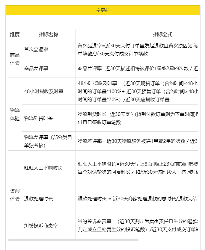 关于变更《淘宝网店铺综合体验分规范》的公示通知,7月17日生效