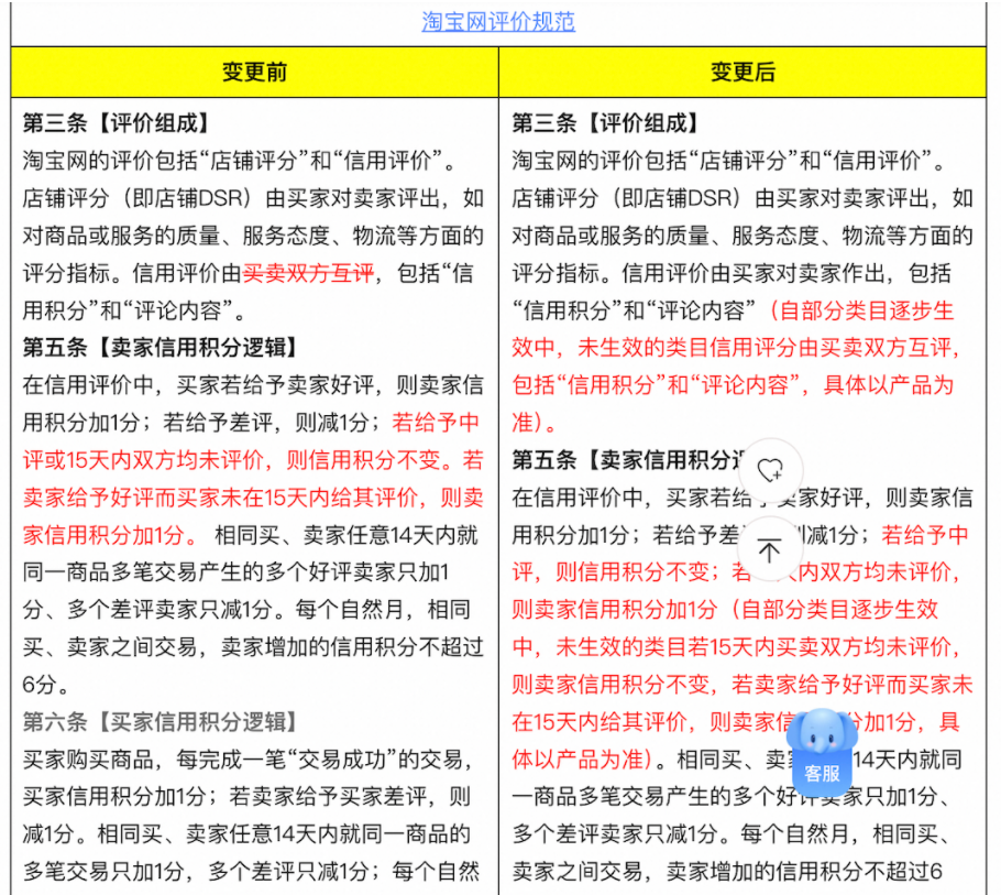 《淘宝网评价规范》等规则变更通知,于7月23日生效