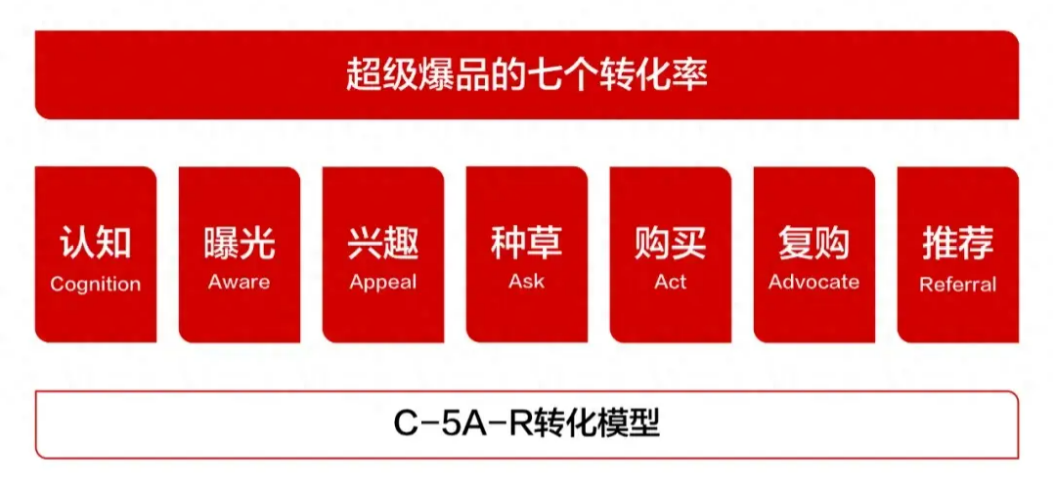 中国的营销市场已经进入到3.0时代--短视频种草,品牌该如何面对?