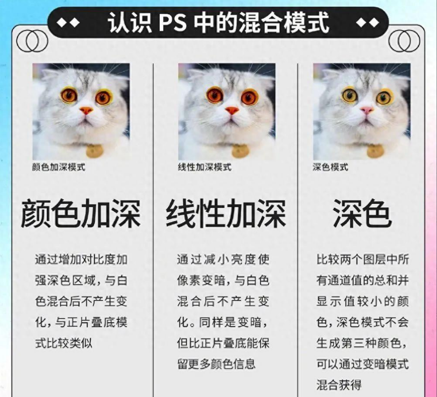 PS软件操作技巧—混合模式使用方法,从理解到应用,建议收藏