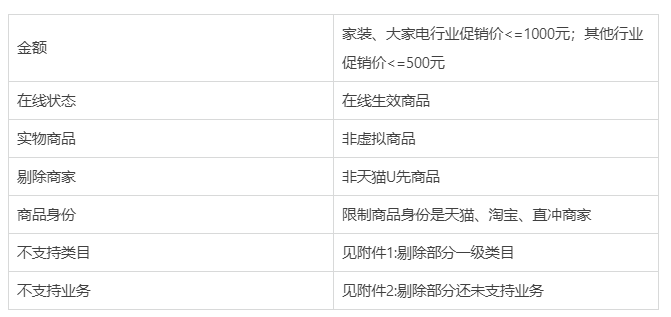 先用后付商品生效规则以及玩法收费特别说明