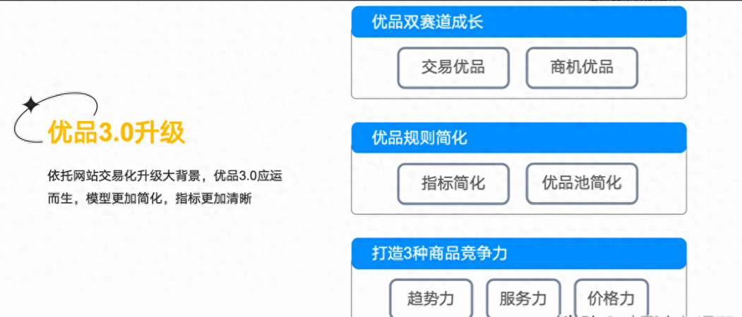 国际站:实力优品3.0版重磅升级,相关升级内容解读