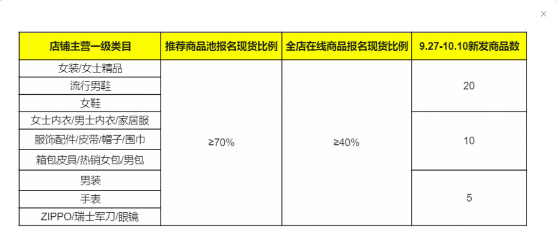 淘宝服饰-新风潮“降温补贴红包”招商规则及服务费收费标准