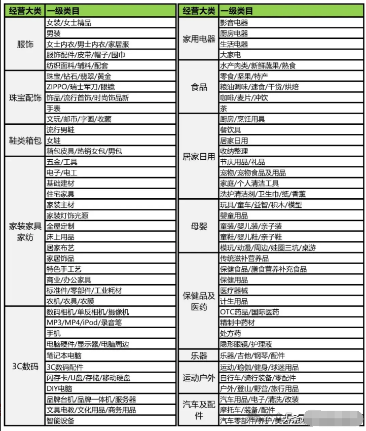 24年10月份入驻天猫开店免保证金类目汇总,现在开旗舰店要多少钱?