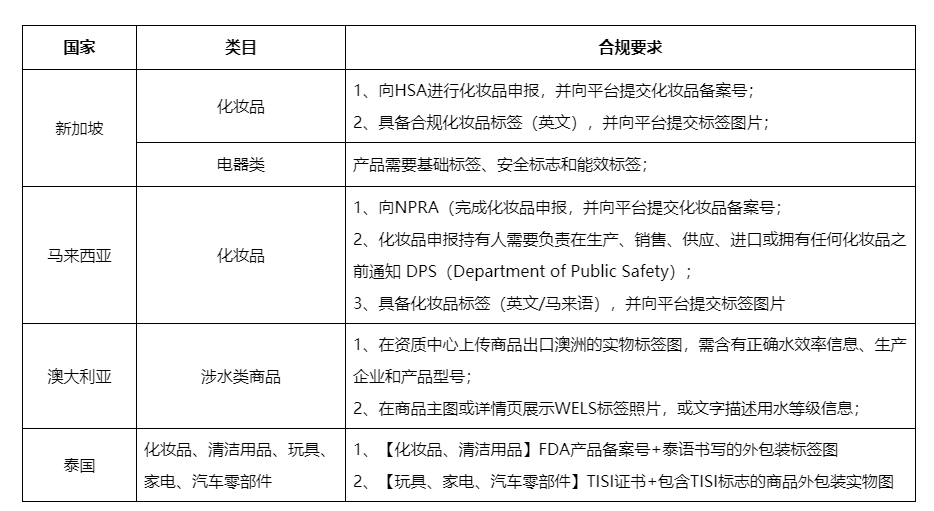 跨境商品资质是什么?哪些类目需要上传以及该如何上传?