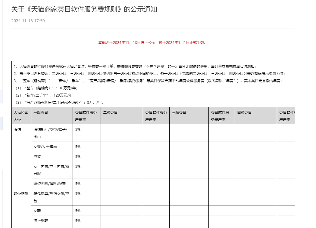 天猫商家类目软件服务费规则变更通知,主要变更以下几个点快来看