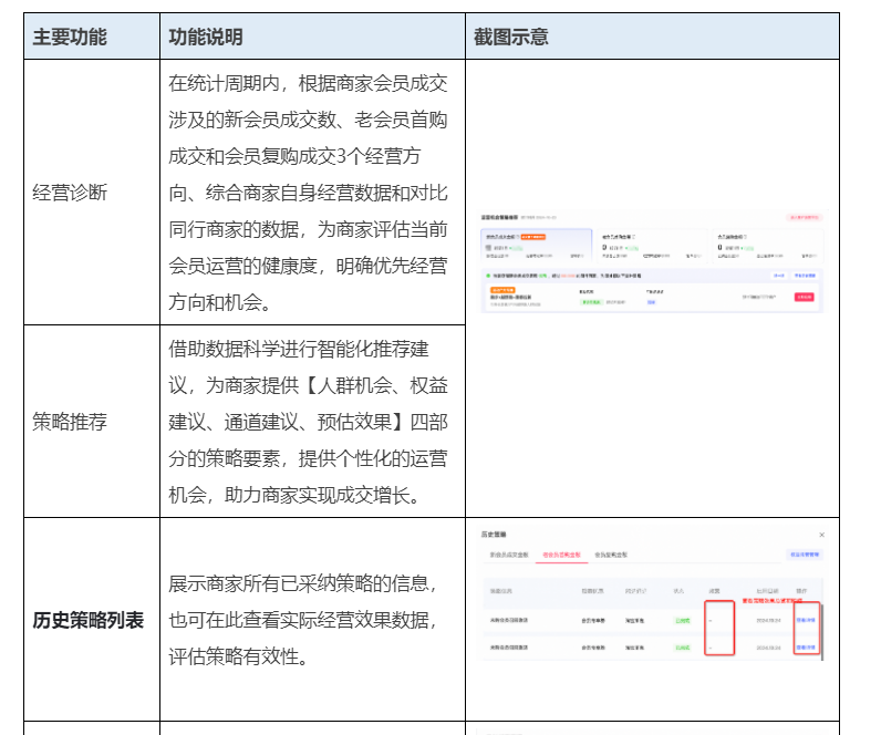 天猫会员运营策略全面升级,策略中心权益功能及常见问题解答