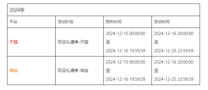 天猫供销平台2024年双旦大促管控说明,及商家应另注意的事项