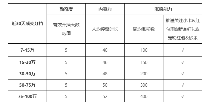 淘宝服饰2025年1月面向中腰主播推出定向扶持计划,政策权益说明