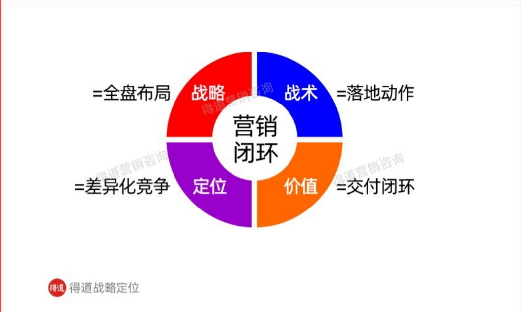 品牌企业业绩增长困难的原因,来总结2025年度营销的核心关键词