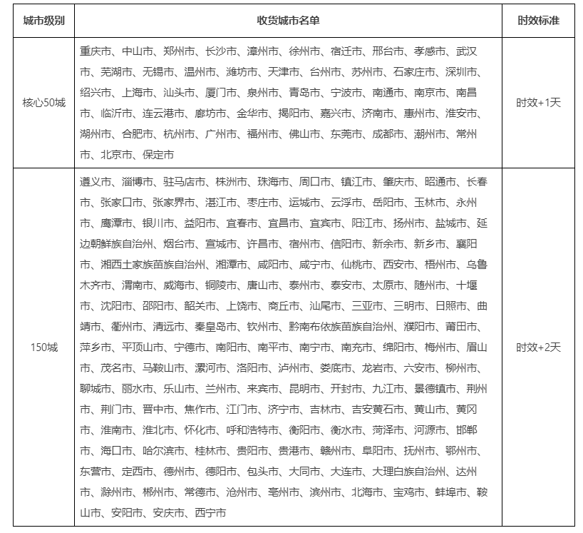 2025年春节快递不打烊,多家快递与平台签署保障协议