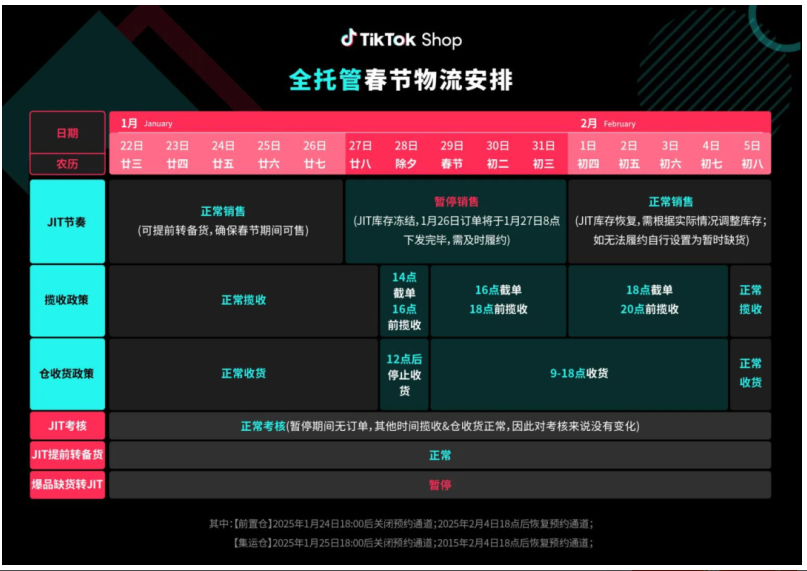 TikTok Shop打响了春节不打烊的枪声,已制定了详细的保障计划