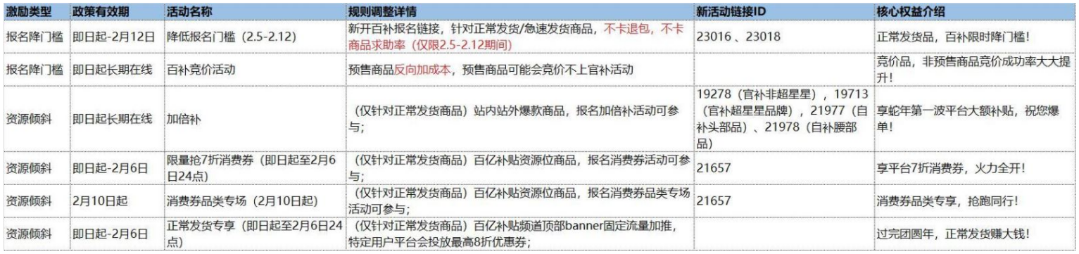 2025拼多多平台推出一系列复工特惠政策,助力商家抢占生意先机