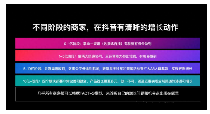 干货分享:KOC打法的核心是什么,这种玩法能持续多久?