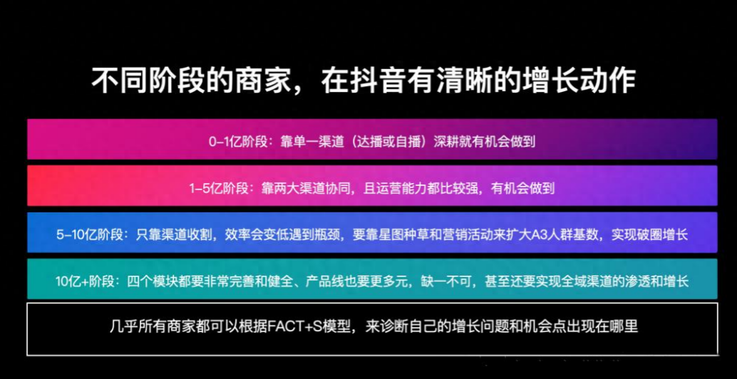 抖音KOC打法是什么?KOC打法核心技巧及对必经历的阶段解读