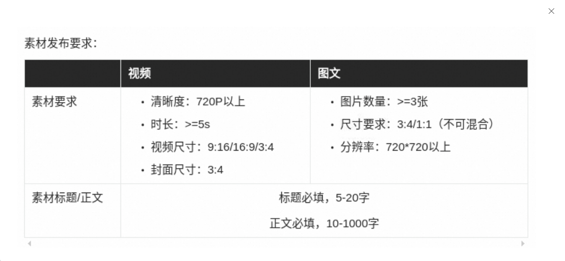 上新优质商品素材质量四大要素,以及不合格素材(C级)说明